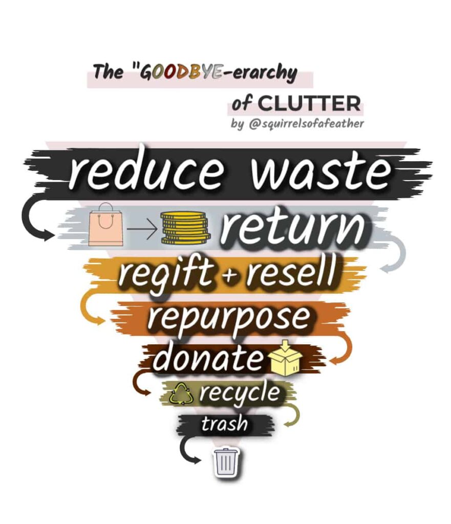 An infographic on how to get rid of clutter sustainably