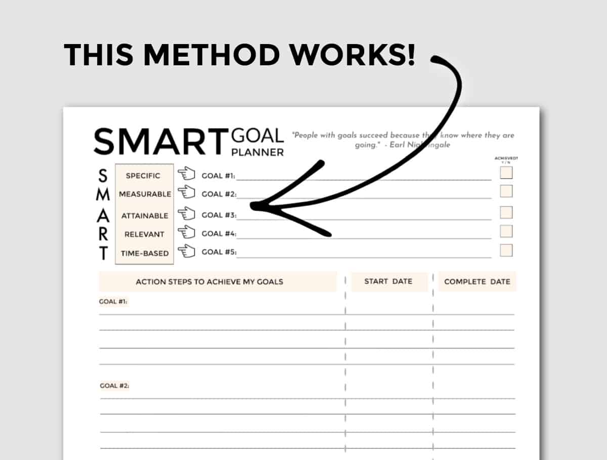 Smart Goals Template For Students