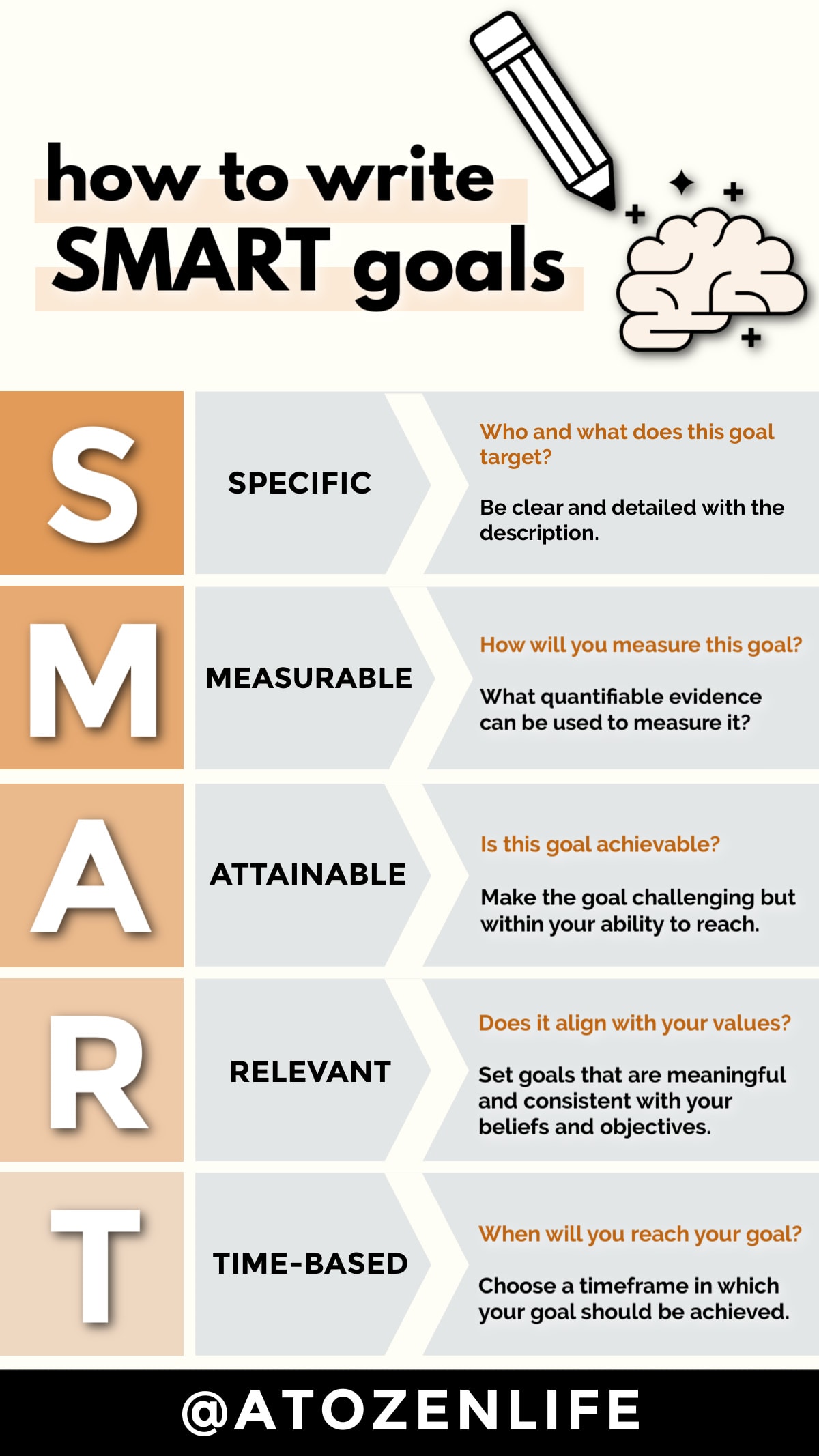 how to write a smart goal essay